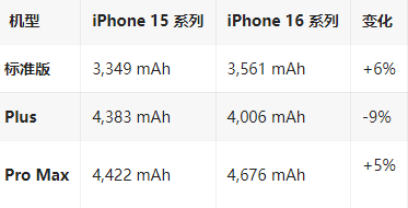 泉州苹果16维修分享iPhone16/Pro系列机模再曝光