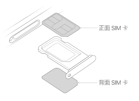 泉州苹果15维修分享iPhone15出现'无SIM卡'怎么办