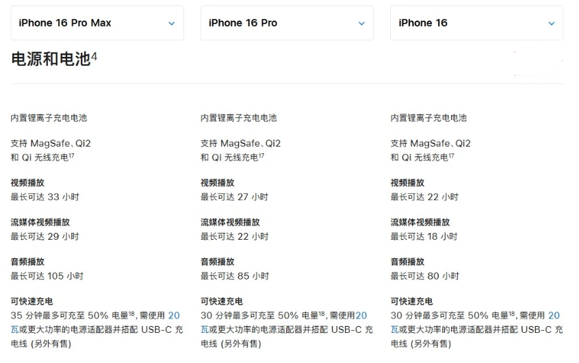 泉州苹果手机维修分享 iPhone 16 目前实测充电峰值功率不超过 39W 