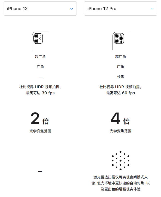泉州苹果手机维修分享苹果 iPhone 12 与 iPhone 12 Pro 选哪款 